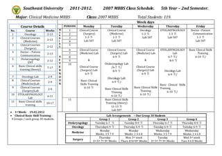 Southeast University             2011-2012.                  2007 MBBS Class Schedule.                      5th Year – 2nd Semester.

      Major: Clinical Medicine MBBS                        Class: 2007 MBBS                         Total Students: 119.
                                                                                                    Week days
         Course Details                  PERIODS          Monday              Tuesday               Wednesday              Thursday                  Friday
No.           Course           Weeks   M    1        Clinical Course       Clinical Course            Oncology         OTOLARYNGOLOGY           Doctor –Patient
                                       O                (Surgery)            (Medicine)                                                          Communication
 1           Oncology           2-13   R    2                                                          1-3 节                1-3 节
 2       Clinical Courses              N    3             1-3 节                 1-3 节                  Lab 507             Lab 507                  1-3 节
                               2-13                      Lab 507               Lab 507                                                             Lab 507
            (Medicine)                 I    4
                                       N
 3       Clinical Courses                   5
                               2-12    G
             (Surgery)
                                            6        Clinical Course       Clinical Course         Clinical Course     OTOLARYNGOLOGY          Basic Clinical Skills
 4      Doctor – Patient                             (Medicine) Lab           (Surgery) Lab        (Medicine) Lab              Lab                    Training
                               2-13         7
         Communication                 A                                        6-9 节                                      6-7 节/                   6-10 节/
                                            8
 5       Otolaryngology                F                    &                                             &
                               2-12         9                                                                               8-9 节
               ENT                     T                                 Otolaryngology Lab
                                           10
 6     Basic Clinical skills           E             Clinical Course          /6-7 节/              Clinical Course
                               7-17
        training (theory)              R             (Surgery) Lab                                 (Surgery) Lab          Oncology Lab
                                                                               8-9 节
                                       N                  6-9 节                                         6-9 节               6-9 节/
 7        Oncology Lab          2-9    O                                    Oncology Lab
 8      Clinical Courses               O             Basic Clinical
                                2-9                                            6-9 节/
         (Medicine)Lab                 N             Skills Training                                                   Basic Clinical Skills
 9      Clinical Courses                                6-10 节           Basic Clinical Skills   Basic Clinical Skills Training
                                2-9
          (Surgery)Lab                                                        Training                Training              6-10 节/
10     OTOLARYNGOLOGY                                                         6-10 节/                 6-10 节/
                               4-11
               Lab
                                           11                            Basic Clinical Skills
11     Basic Clinical skills                                             Training (theory)
                               10-17
            training
                                                                              11-13 节
                                                                              Lab 507
 1st Week: 19.02.2012
 Clinical Basic Skill Training :                                             Lab Arrangements – One Group 30 Students
 4 Groups / each group 30 students.                                   Group 1                Group 2                Group 3                  Group 4
                                           Otolaryngology         Tuesday 6-7 节           Tuesday 8-9 节        Thursday 6-7 节            Thursday 8-9 节
                                              Oncology            Thursday6-9 节           Thursday 6-9 节        Tuesday 6-9 节             Tuesday 6-9 节
                                                                       Monday                 Monday               Wednesday                Wednesday
                                                Medicine
                                                                   Weeks: 3 5 7 9          Weeks: 2 4 6 8        Weeks: 3 5 7 9           Weeks: 2 4 6 8
                                                                      Thursday             Mon 3rd week              Tuesday               Wed 3rd week
                                                Surgery
                                                                3rd 5th 7th 9th Weeks   Thurs 4th6th8th Weeks 3rd 5th 7th 9th Weeks      Tues 4 6 8 Weeks
 