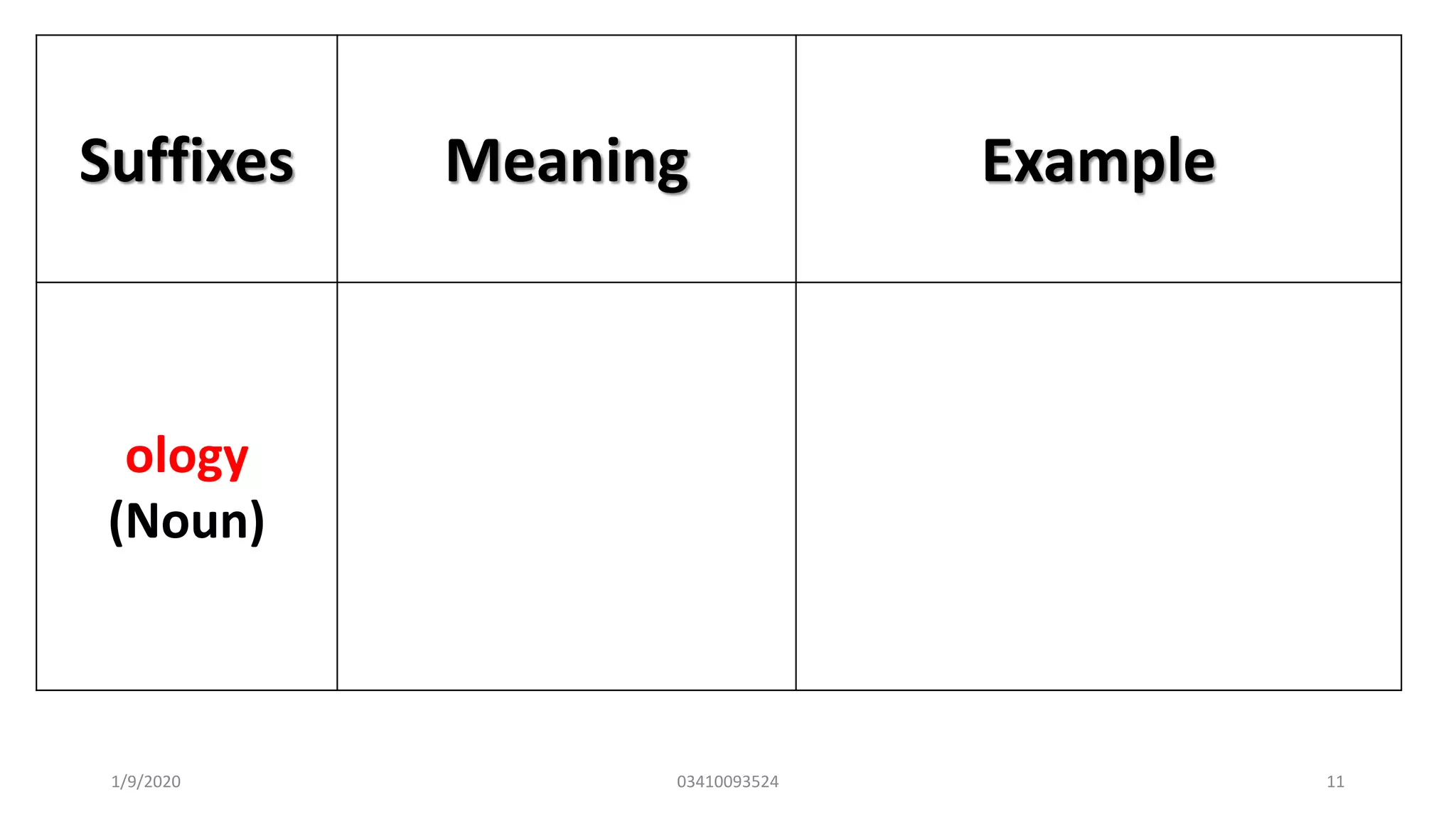 Suffixes Meaning Example
ology
(Noun)
1/9/2020 03410093524 11
 