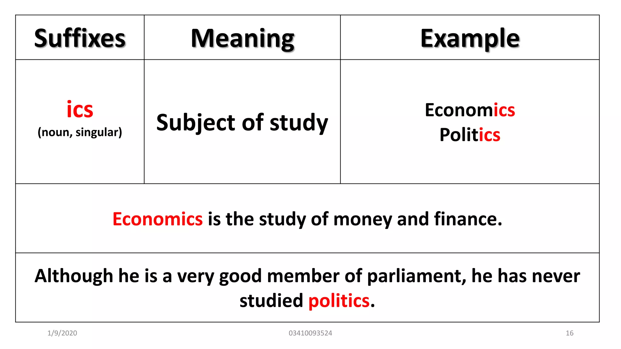 Suffixes Meaning Example
ics
(noun, singular) Subject of study
Economics
Politics
Economics is the study of money and finance.
Although he is a very good member of parliament, he has never
studied politics.
1/9/2020 03410093524 16
 