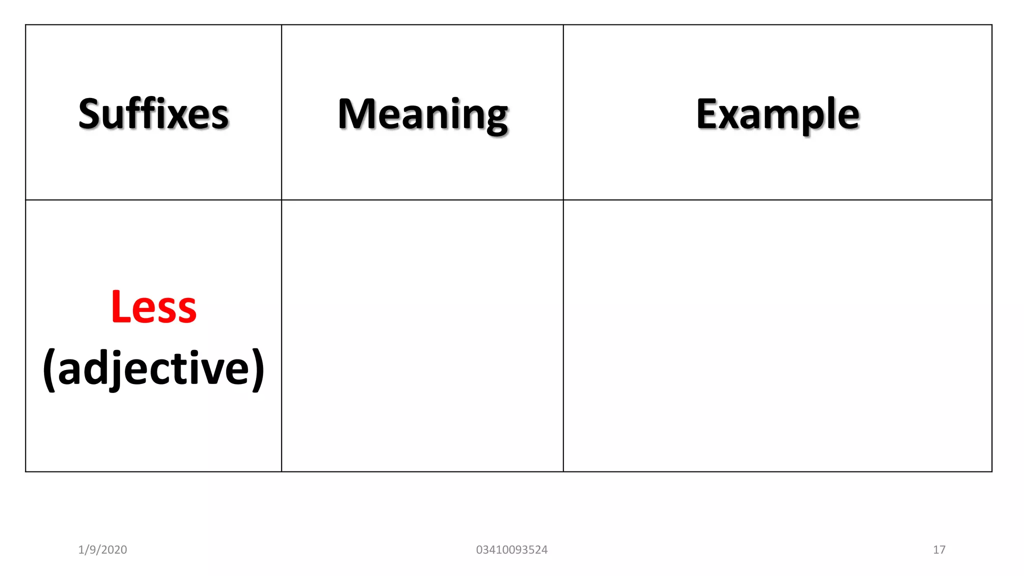Suffixes Meaning Example
Less
(adjective)
1/9/2020 03410093524 17
 