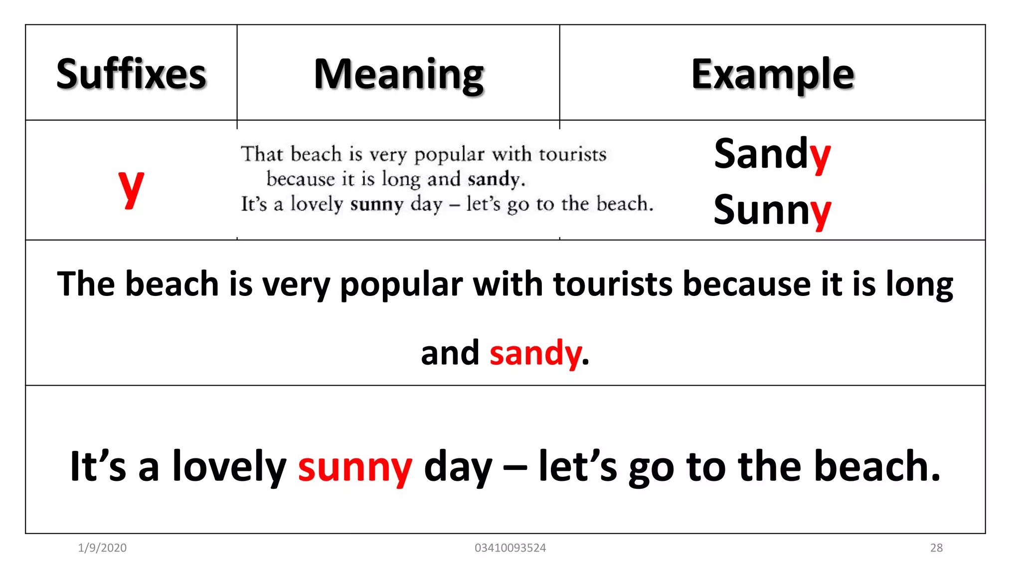 Suffixes Meaning Example
y Make an adjective from
noun
Sandy
Sunny
The beach is very popular with tourists because it is long
and sandy.
It’s a lovely sunny day – let’s go to the beach.
1/9/2020 03410093524 28
 