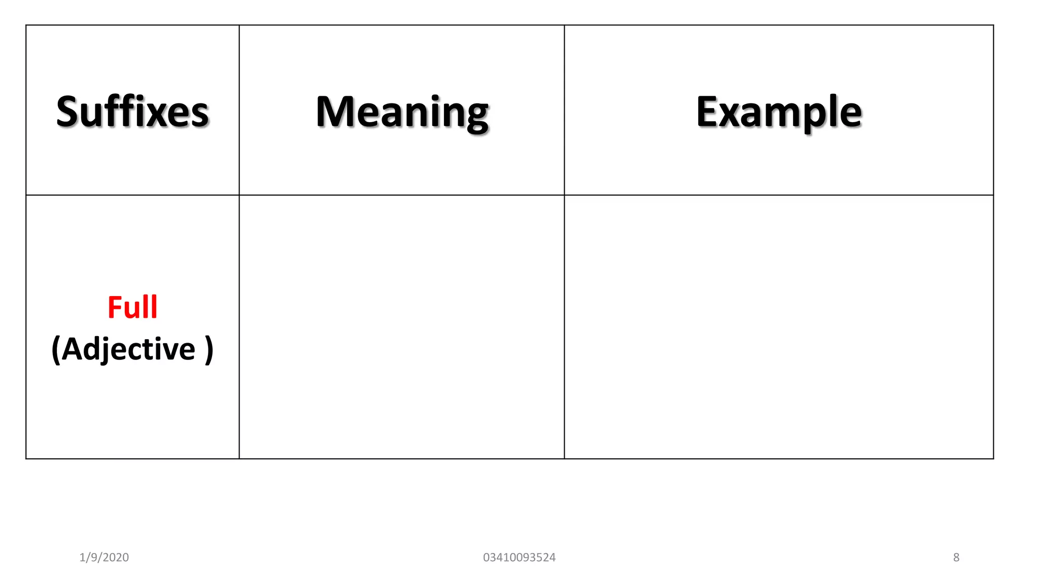 Suffixes Meaning Example
Full
(Adjective )
1/9/2020 03410093524 8
 