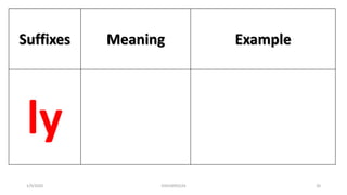 Suffixes Meaning Example
ly
1/9/2020 03410093524 20
 