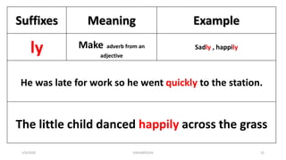 Suffixes Meaning Example
ly Make adverb from an
adjective
Sadly , happily
He was late for work so he went quickly to the station.
The little child danced happily across the grass
1/9/2020 03410093524 22
 