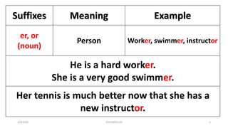 Suffixes Meaning Example
er, or
(noun)
Person Worker, swimmer, instructor
He is a hard worker.
She is a very good swimmer.
Her tennis is much better now that she has a
new instructor.
1/9/2020 03410093524 5
 