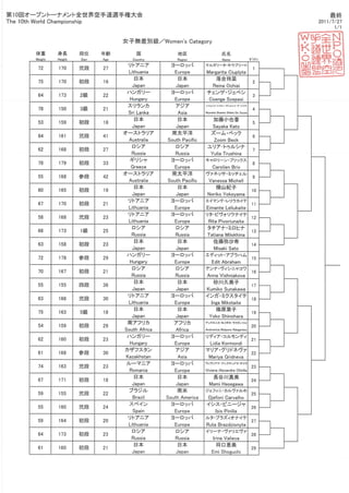 10th wc women tournament draw