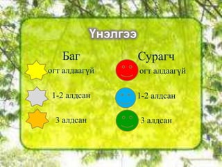 Баг         Сурагч
огт алдаагүй   огт алдаагүй

 1-2 алдсан    1-2 алдсан

 3 алдсан      3 алдсан
 