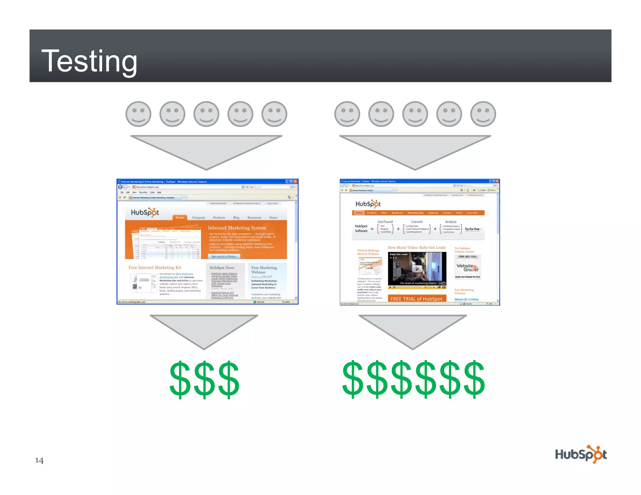 Testing




           $$$   $$$$$$
14
 