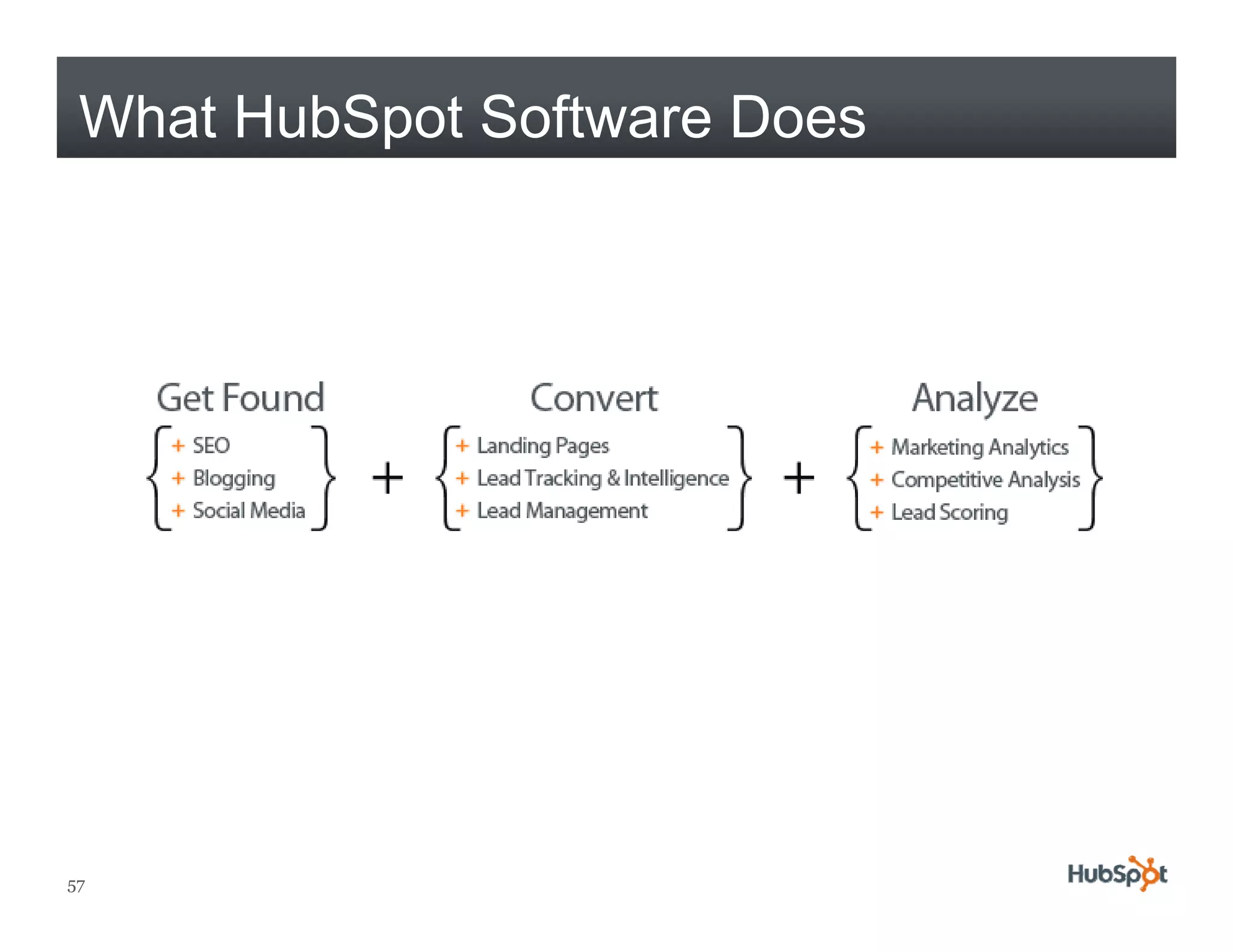 What HubSpot Software Does




57
 