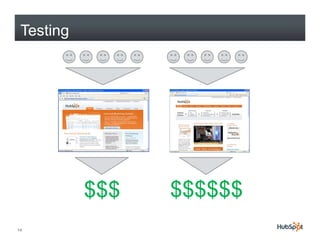 Always Be Testing: 10 Tips for Improving Your Lead Conversion Rate Slide 14