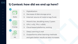 ·
·
·
·
·
·
·
·
·
·
1) Context: how did we end up here?
1. Digitalization
2. Decrease of disk storage price
3. Internet: s...