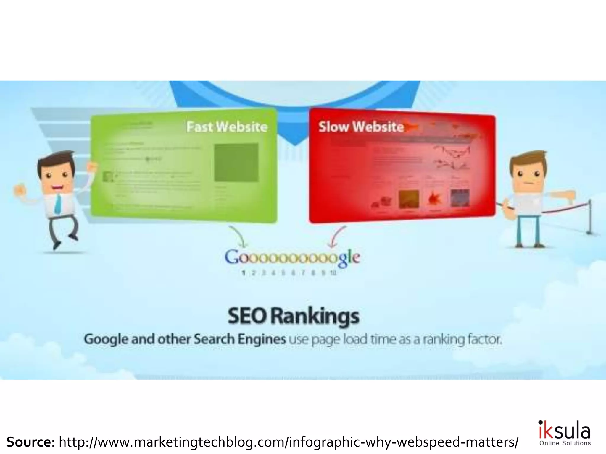 Source: http://www.marketingtechblog.com/infographic-why-webspeed-matters/
 