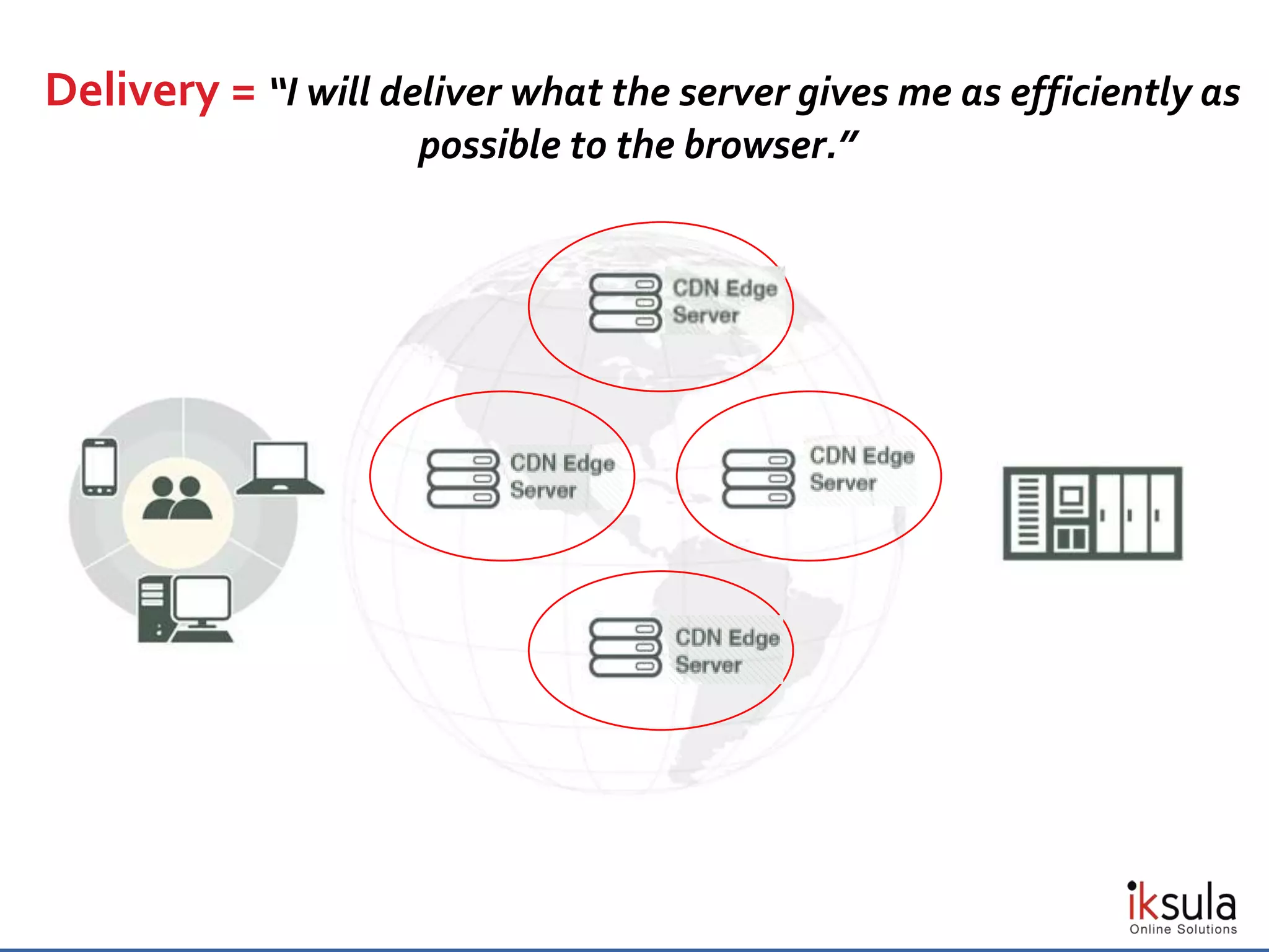 Delivery = “I will deliver what the server gives me as efficiently as
possible to the browser.”
 