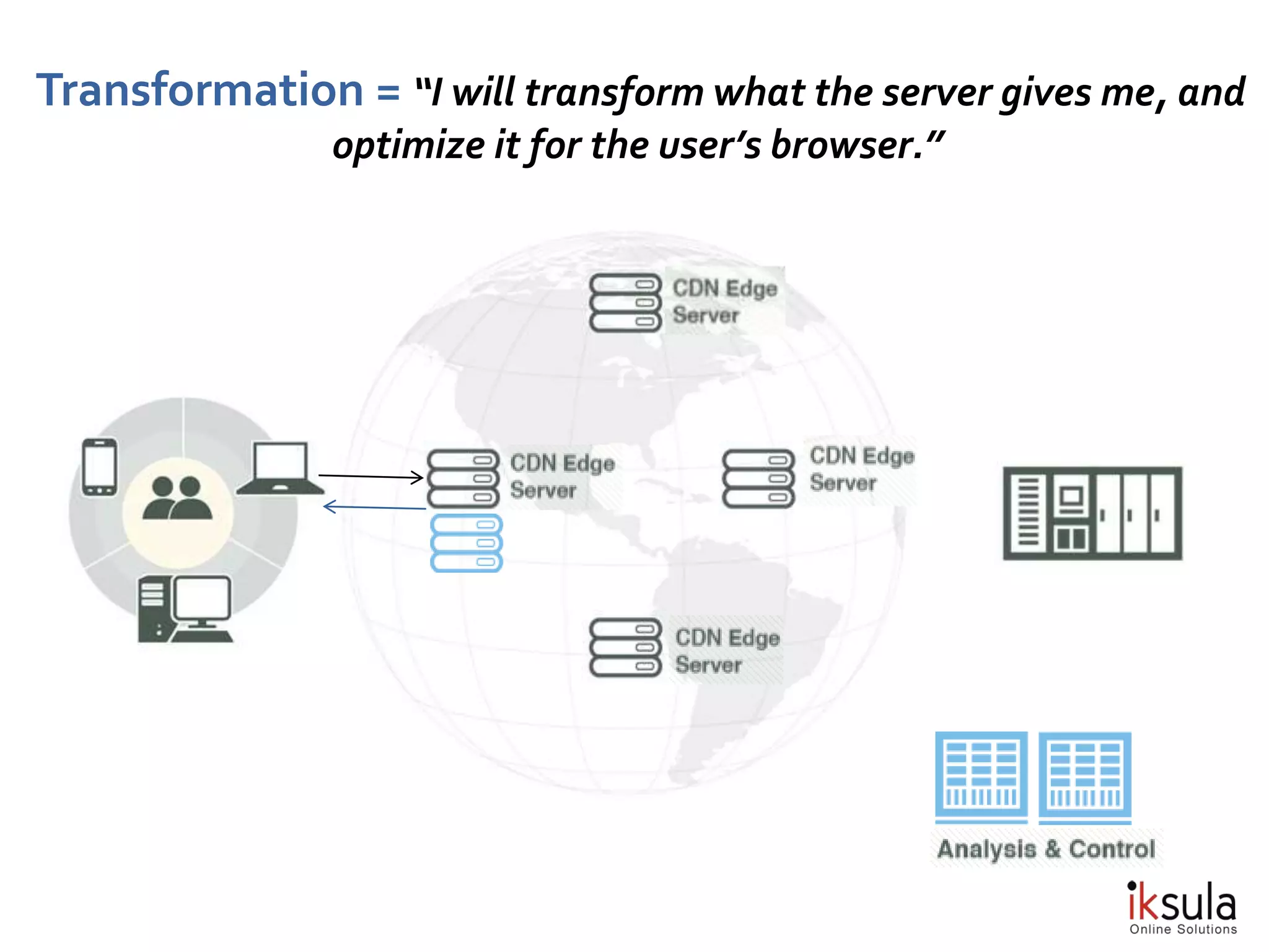 Transformation = “I will transform what the server gives me, and
optimize it for the user’s browser.”
 