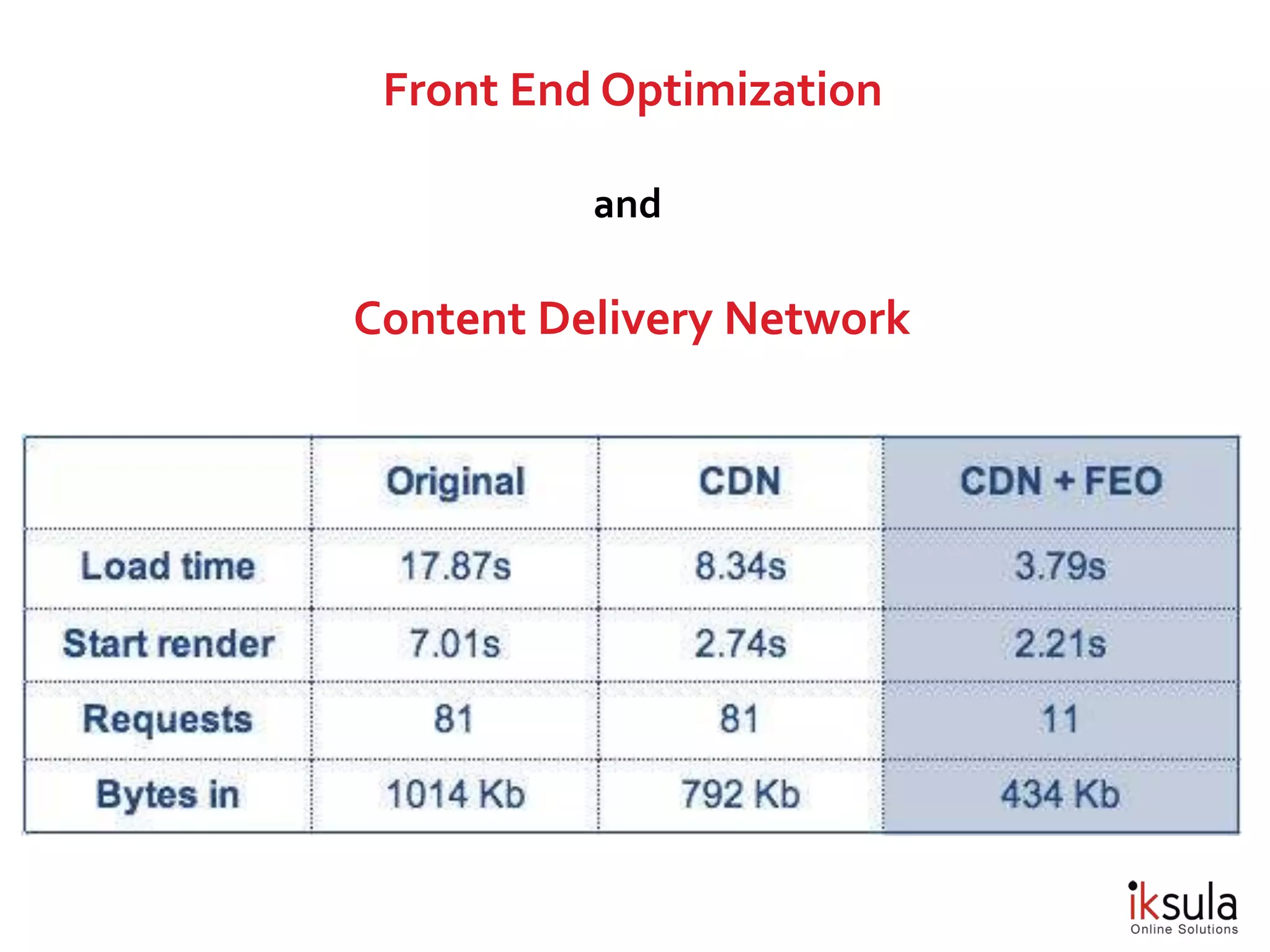 Front End Optimization
and
Content Delivery Network
 