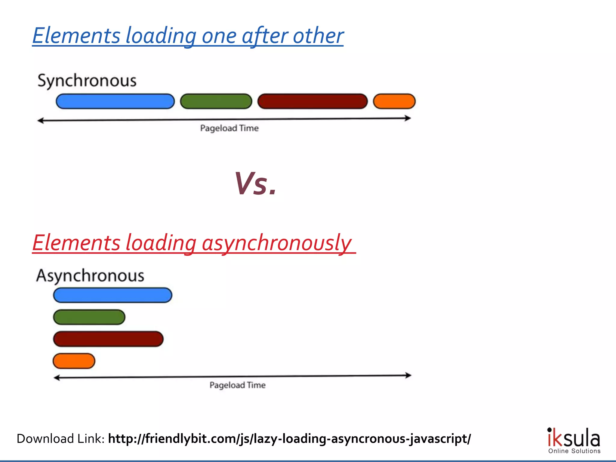 Elements loading one after other
Download Link: http://friendlybit.com/js/lazy-loading-asyncronous-javascript/
Elements loading asynchronously
Vs.
 