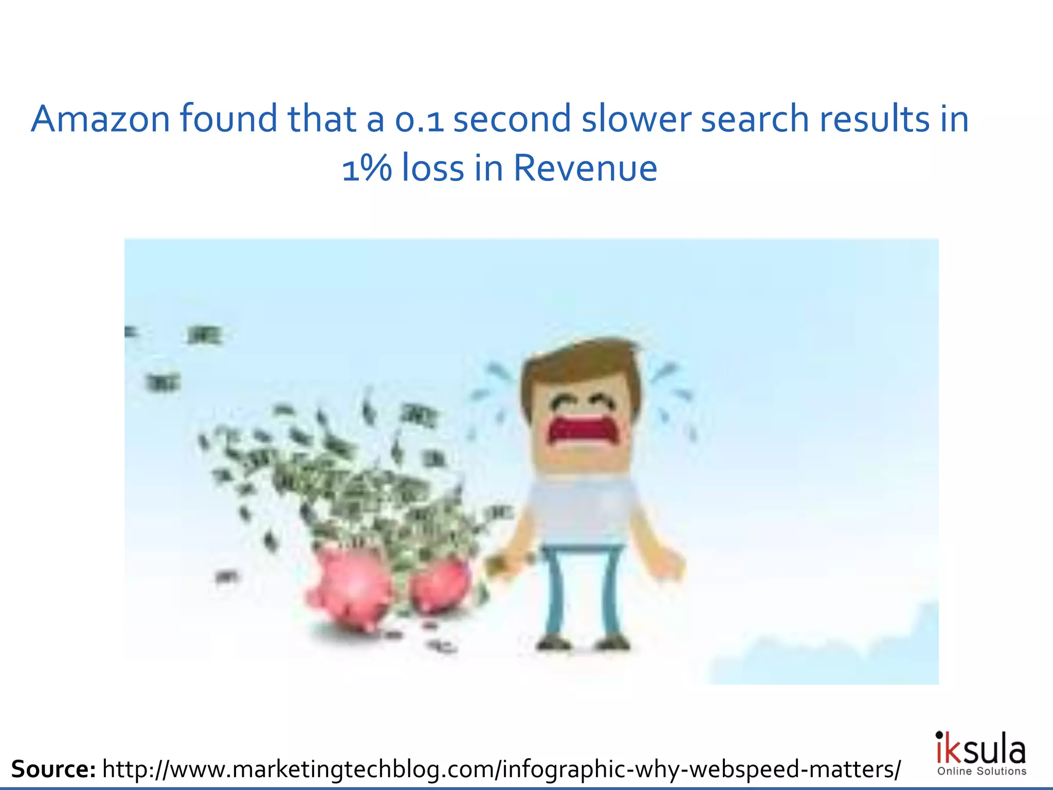 Amazon found that a 0.1 second slower search results in
1% loss in Revenue
Source: http://www.marketingtechblog.com/infographic-why-webspeed-matters/
 