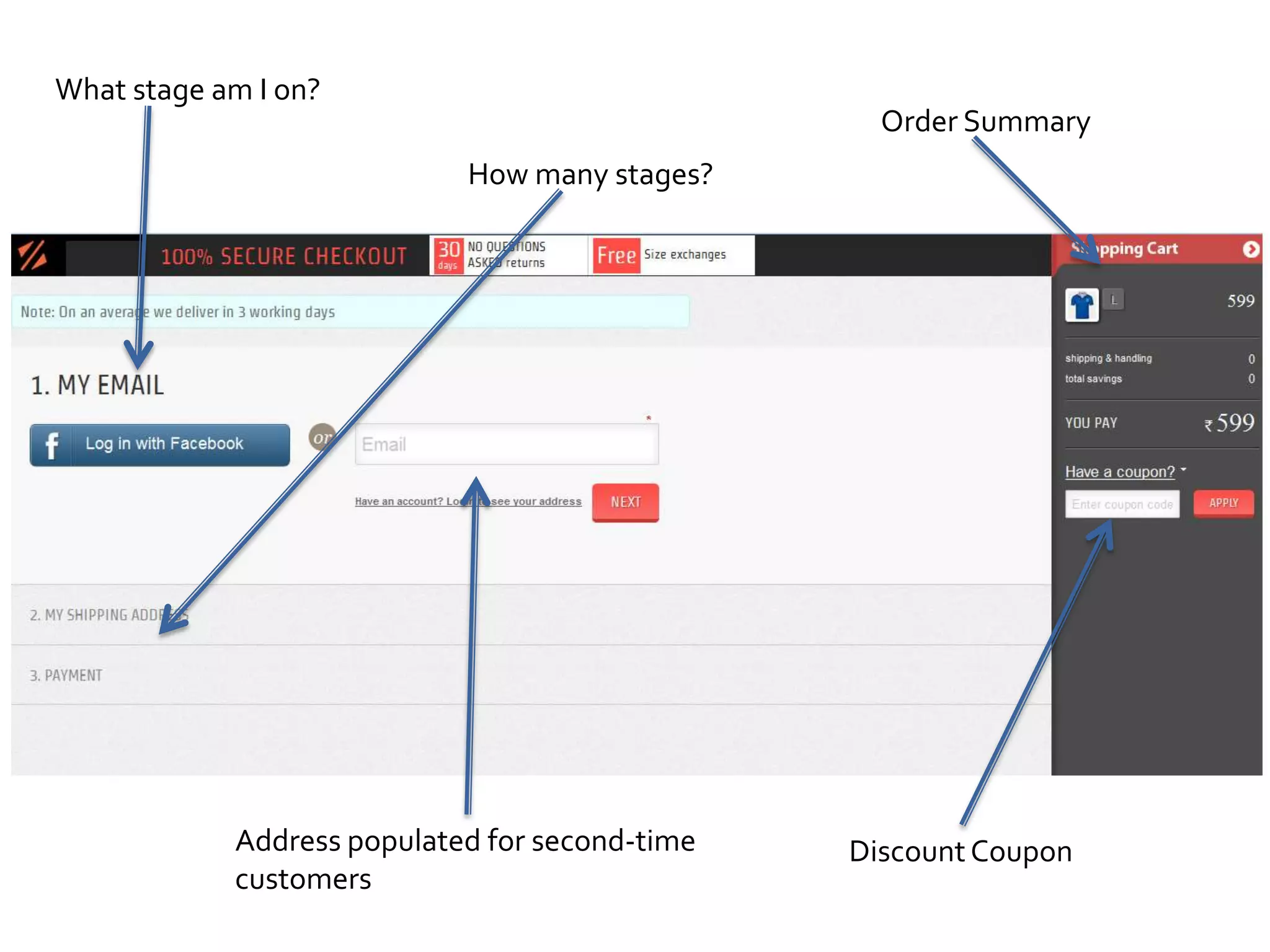 Order Summary
DiscountCoupon
What stage am I on?
Address populated for second-time
customers
How many stages?
 