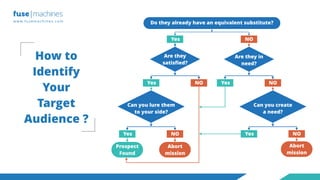 10 Tips for Effective Lead Generation | PDF