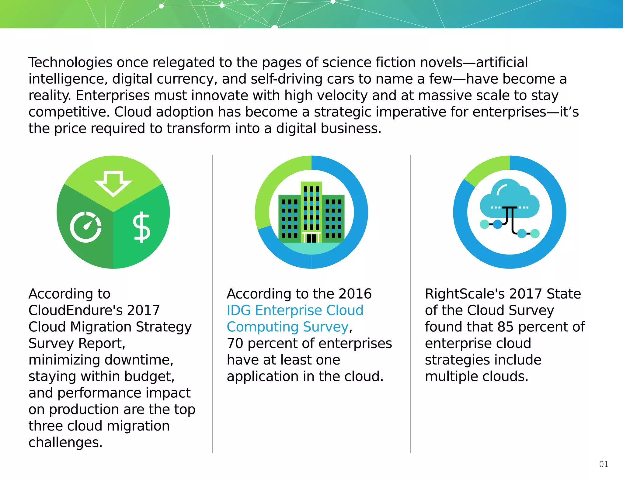 Technologies once relegated to the pages of science fiction novels—artificial
intelligence, digital currency, and self-driving cars to name a few—have become a
reality. Enterprises must innovate with high velocity and at massive scale to stay
competitive. Cloud adoption has become a strategic imperative for enterprises—it’s
the price required to transform into a digital business.
According to
CloudEndure's 2017
Cloud Migration Strategy
Survey Report,
minimizing downtime,
staying within budget,
and performance impact
on production are the top
three cloud migration
challenges.
According to the 2016
IDG Enterprise Cloud
Computing Survey,
70 percent of enterprises
have at least one
application in the cloud.
RightScale's 2017 State
of the Cloud Survey
found that 85 percent of
enterprise cloud
strategies include
multiple clouds.
01
https://www.idgenterprise.com/resource/research/2016-idg-enterprise-cloud-computing-survey/
https://www.idgenterprise.com/resource/research/2016-idg-enterprise-cloud-computing-survey/
https://www.idgenterprise.com/resource/research/2016-idg-enterprise-cloud-computing-survey/
https://www.idgenterprise.com/resource/research/2016-idg-enterprise-cloud-computing-survey/
https://www.idgenterprise.com/resource/research/2016-idg-enterprise-cloud-computing-survey/
https://www.idgenterprise.com/resource/research/2016-idg-enterprise-cloud-computing-survey/
https://www.idgenterprise.com/resource/research/2016-idg-enterprise-cloud-computing-survey/
https://www.idgenterprise.com/resource/research/2016-idg-enterprise-cloud-computing-survey/
 