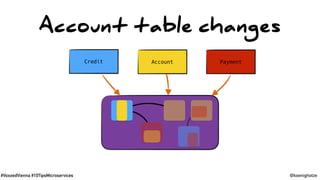 #VoxxedVienna #10TipsMicroservices @koenighotze
Account table changes
Credit Account Payment
 