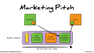 #VoxxedVienna #10TipsMicroservices @koenighotze
Marketing Pitch
Customer
Homeaddress
Updated
Credit
acquired
New
Customer
Created
…
Direction of Time
Customer Credit
Event Store
 