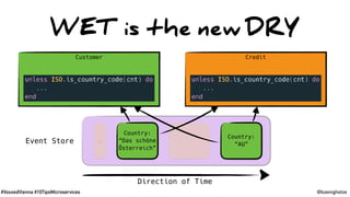 #VoxxedVienna #10TipsMicroservices @koenighotze
WET is the new DRY
Country:
“AU”
Country:
“Das schöne
Österreich”
…
Direction of Time
Customer Credit
Event Store
 