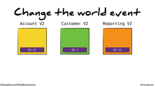 #VoxxedVienna #10TipsMicroservices @koenighotze
Change the world event
Customer V2Account V2 Reporting V2
ES V2 ES V2ES 2
 