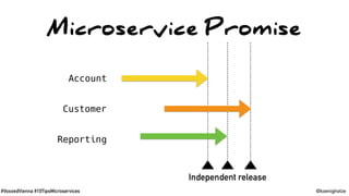 #VoxxedVienna #10TipsMicroservices @koenighotze
Microservice Promise
Customer
Account
Reporting
Independent release
 
