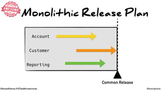 #VoxxedVienna #10TipsMicroservices @koenighotze
Monolithic Release Plan
Customer
Account
Reporting
Common Release
 