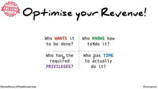 #VoxxedVienna #10TipsMicroservices @koenighotze
Who KNOWS how
to do it?K
P T
Optimise your Revenue!
Who WANTS it
to be done?
Who has the
required
PRIVILEGES?
Who has TIME
to actually
do it?
 