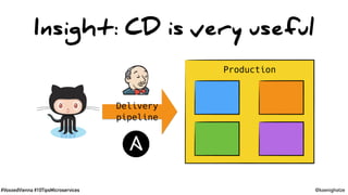 #VoxxedVienna #10TipsMicroservices @koenighotze
Insight: CD is very useful
Delivery
pipeline
Production
 