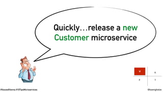 #VoxxedVienna #10TipsMicroservices @koenighotze
W
Quickly…release a new
Customer microservice
K
P T
 