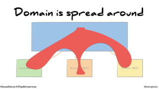 #VoxxedVienna #10TipsMicroservices @koenighotze
Domain is spread around
Customer REST Credit RESTAccount REST
 