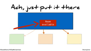 #VoxxedVienna #10TipsMicroservices @koenighotze
Ach, just put it there
Room
available
 