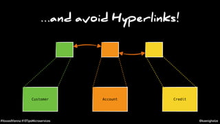 #VoxxedVienna #10TipsMicroservices @koenighotze
…and avoid Hyperlinks!
CreditCustomer Account
 