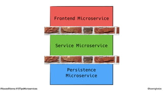 #VoxxedVienna #10TipsMicroservices @koenighotze
Frontend Microservice
Service Microservice
Persistence
Microservice
 