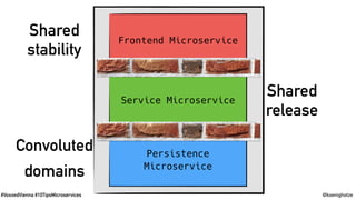 #VoxxedVienna #10TipsMicroservices @koenighotze
Frontend Microservice
Service Microservice
Persistence
Microservice
Shared
stability
Shared
release
Convoluted
domains
 