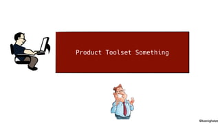 @koenighotze
Credit Account Payment
… … …
Product Toolset Something
 