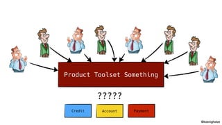@koenighotze
Credit Account Payment
Product Toolset Something
?????
 
