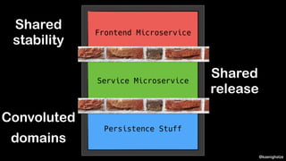 10 Tips for failing at microservices - badly (BedCon 2017)