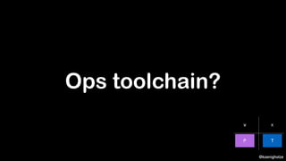 @koenighotze
Ops toolchain?
P T
W K
P T
 