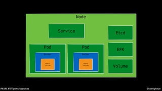@koenighotze#WJAX #10TipsMicroservices
Node
Pod
Docker
NodeJS
TODO app
EtcdService
EFK
Volume
Pod
Docker
NodeJS
TODO app
 