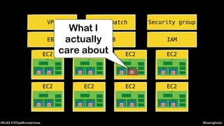 @koenighotze#WJAX #10TipsMicroservices
VPC Security groupCloudwatch
ELB IAMEBS
EC2 EC2 EC2 EC2
EC2 EC2 EC2 EC2
What I
actually
care about
 