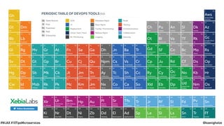 @koenighotze#WJAX #10TipsMicroservices
 