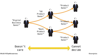 @koenighotze#WJAX #10TipsMicroservices
“Product
Owner”
“UX
Product
Owner”
“Back
Product
Owner”
“Digital
Business
Owner”
“Product
Owner”
“Product
Owner”
Doesn’t
care
Cannot
decide
 