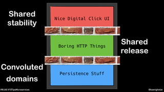 @koenighotze#WJAX #10TipsMicroservices
Nice Digital Click UI
Boring HTTP Things
Persistence Stuff
Shared
stability
Shared
release
Convoluted
domains
 