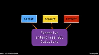 @koenighotze#WJAX #10TipsMicroservices
Credit Account Payment
Expensive
enterprise SQL
Datastore
 