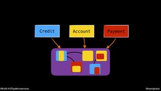 @koenighotze#WJAX #10TipsMicroservices
Credit Account Payment
 