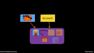 @koenighotze#WJAX #10TipsMicroservices
Credit Account
 